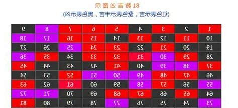 四個數字|四 數字的數學奧秘